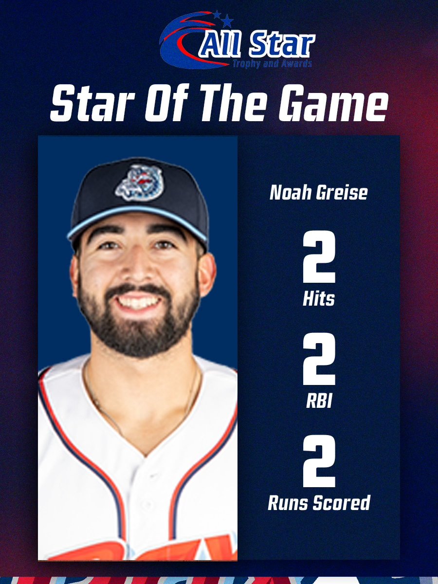 The All-Star Trophy and Awards Star of the Game is
<a href="/noahgreise/">Noah Greise</a>!

<a href="/TrophyAll/">All Star Trophy & Awards</a> | #RoxSolidFun