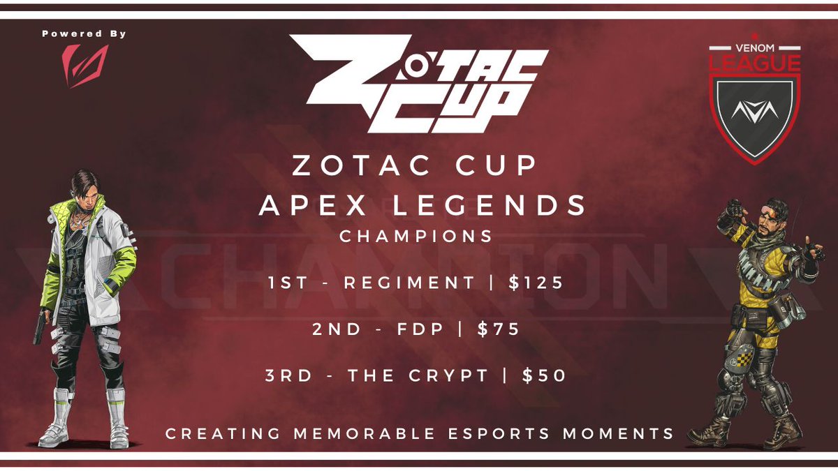 Winners of the <a href="/ZotacCup/">ZOTAC CUP</a> #ApexLegends BR #20

Congratulations
🥇Regiment
<a href="/Kruhmmyy/">Kruhmmy</a> @thisswiftness @drpupper_rg

🥈fdp
<a href="/delseiya1/">Bruce Lovestein</a> @plutorealityy <a href="/FFrosti_/">FFrostti</a>

🥉 The Crypt
<a href="/Slaterrr___/">Slater</a> <a href="/Voderyy/">vod</a> <a href="/EETH_fps/">eeth</a>

Thanks for playing 🧡

Join us Aug 19th for #21