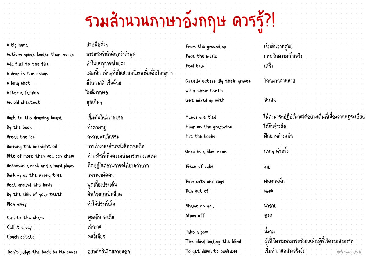 รวมสำนวนภาษาอังกฤษ ควรรู้⭐️⭐️ #TCAS67