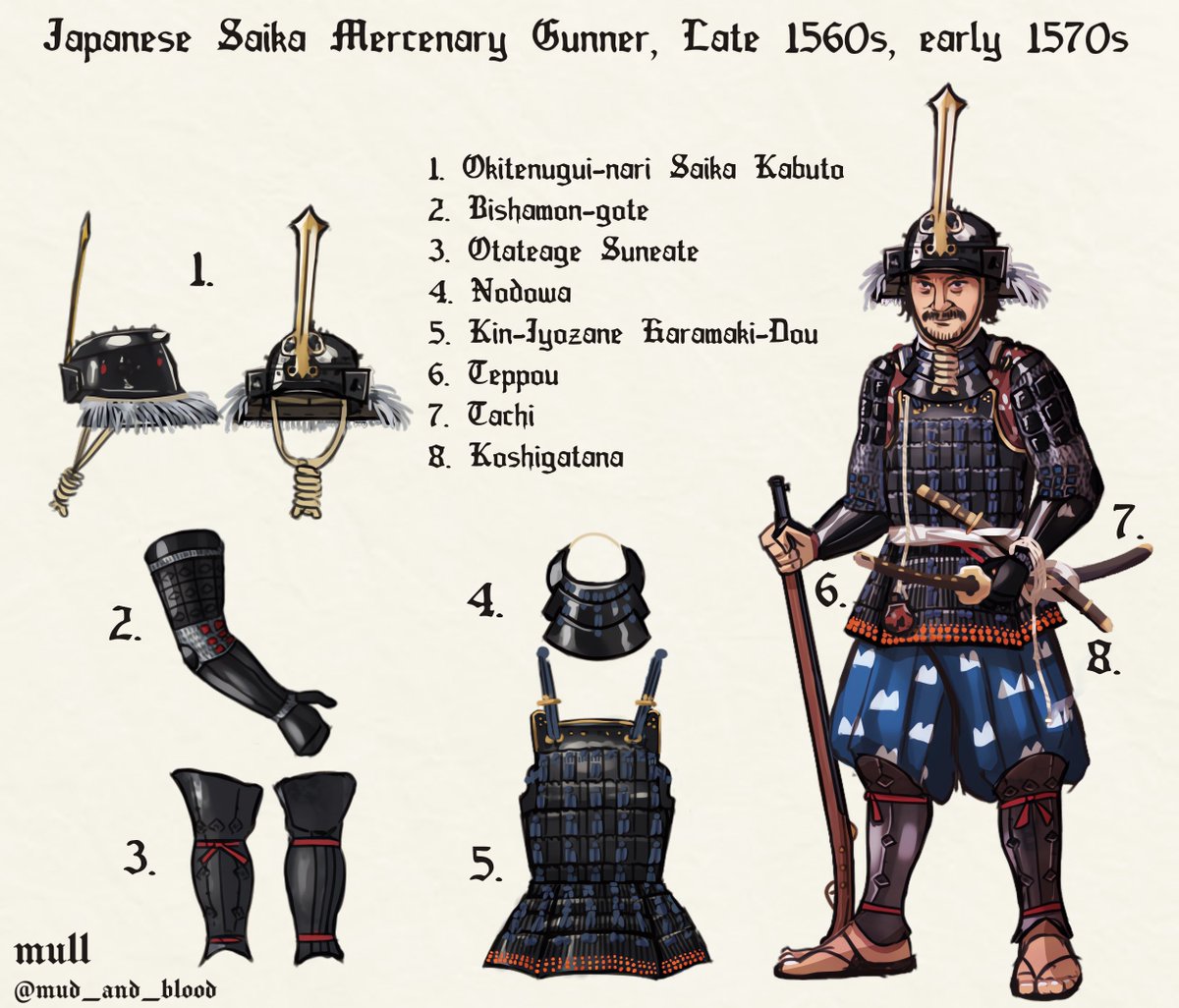 Teamed up with some gentlemen who helped me create an accurate Japanese character. I learned quite a bit!