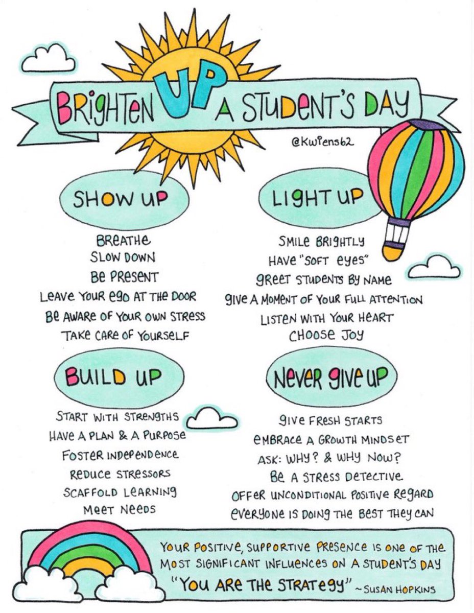 ☀️ Brighten a student's day: 1️⃣ Show up 2️⃣ Light up 3️⃣ Build up 4️⃣ Never give up Idea's via @susanhopkins5 Sketchnote via @kwiens62