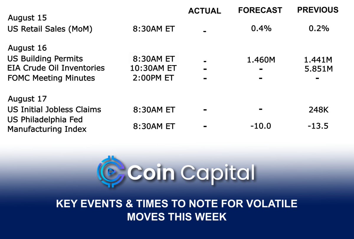 _CoinCapital_'s tweet photo. Keep in mind these times when planning and executing trades around the NY session this week  

Manage your risk and remember to plan and stick to your trading plans at all times. This will prevent you from opening any FOMO positions

Happy trading!             

#daytrader https://t.co/o51dCgUAIu