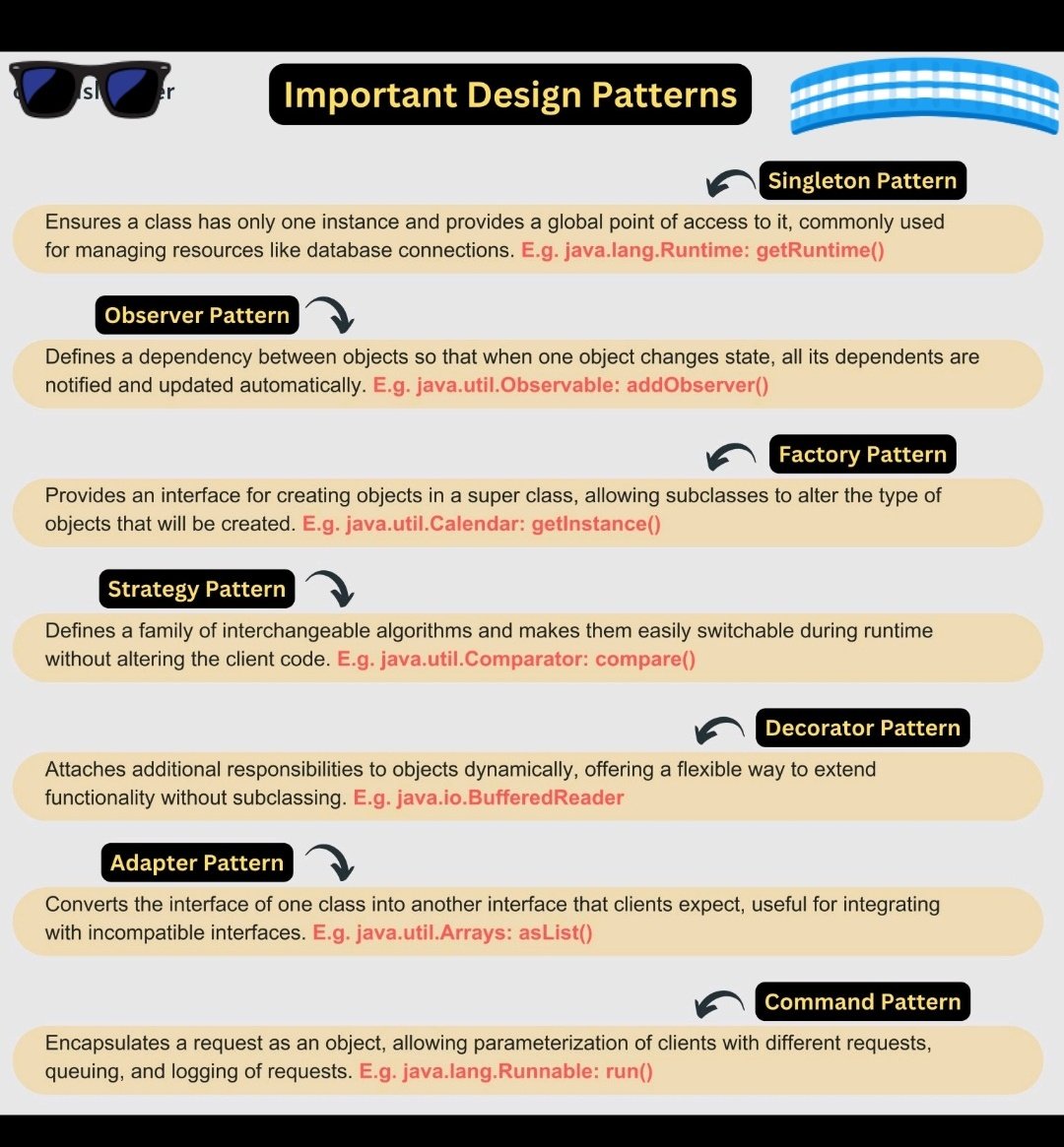 JavaGuides's tweet image. Important Design pattern in Java. Very cool way to remember all those.
#javaguides
#Java #designpattern