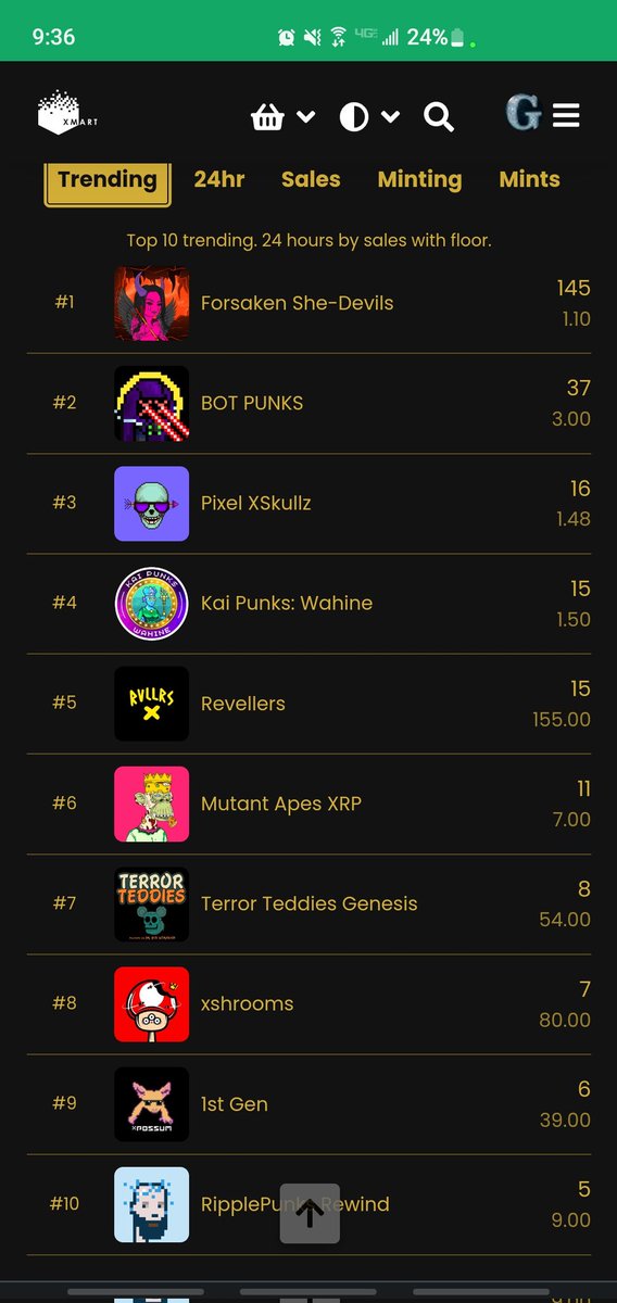 DrDvsWorkshop's tweet photo. 🚀 We've stormed into the Top 10 Trending on XMart!🥳 

🌟 Join the #TerrorTeddies family and celebrate by owning TWO FREE NFTs with the purchase of TWO Genesis NFTs. 

Don't miss this sensational offer – be part of the excitement and own a piece of the trend! 🐻💥

#GetInTheVan https://t.co/2jL5FdLvEZ