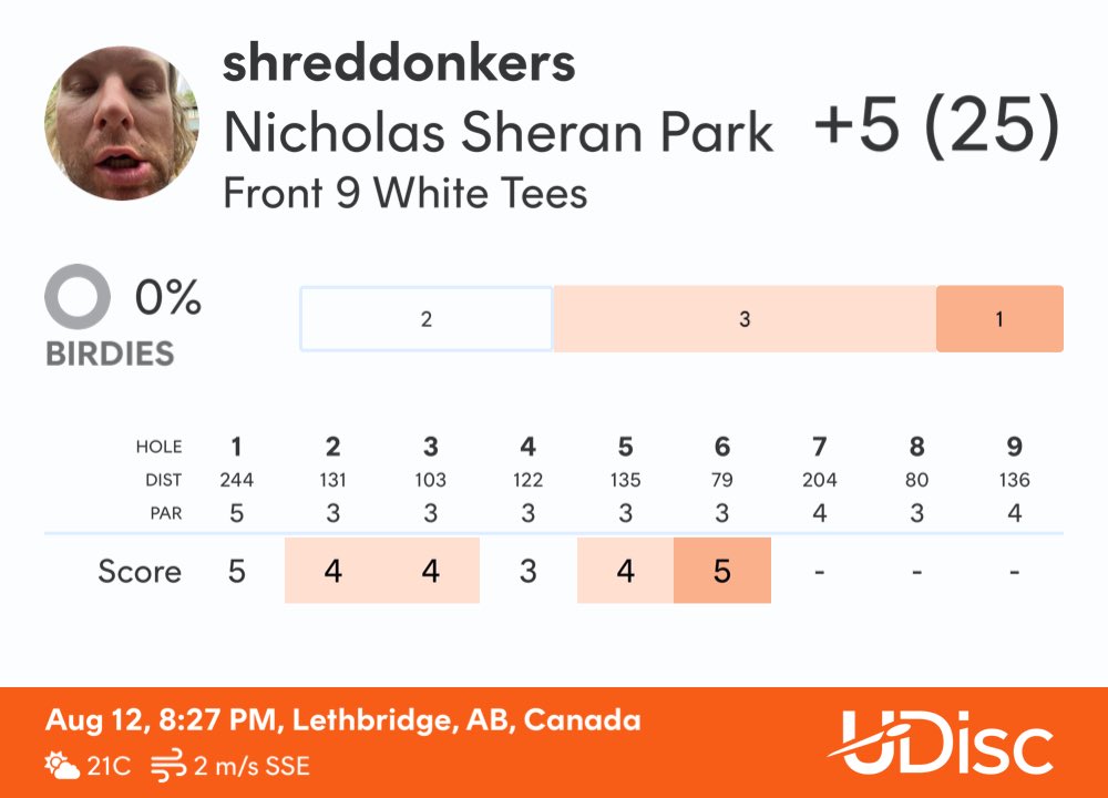 SHREDDONKERS's tweet image. Check out my round at Nicholas Sheran Park in Lethbridge! Didn’t get to finish the round because it got dark though. Beautiful Park!
Scored with @udiscapp
#udisc #udiscapp