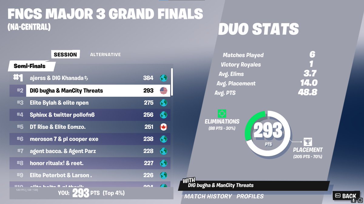 2nd day 1 <a href="/ThreatsFN/">Threats</a>