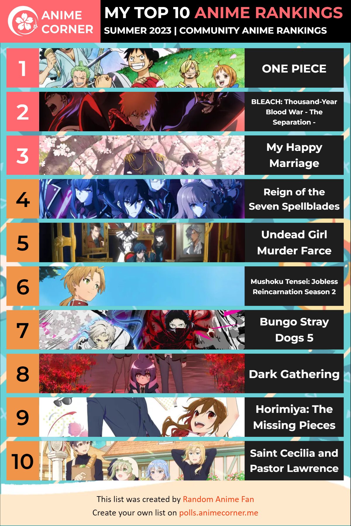 Summer 2023 Anime Rankings – Week 6 - Anime Corner