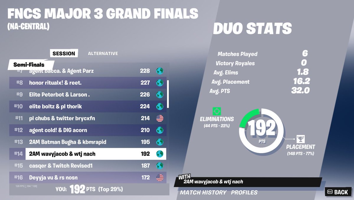 wavyjacob1's tweet image. 14th day 1 @nachfnx sold 2 endgames, no excuses tmrw matters.