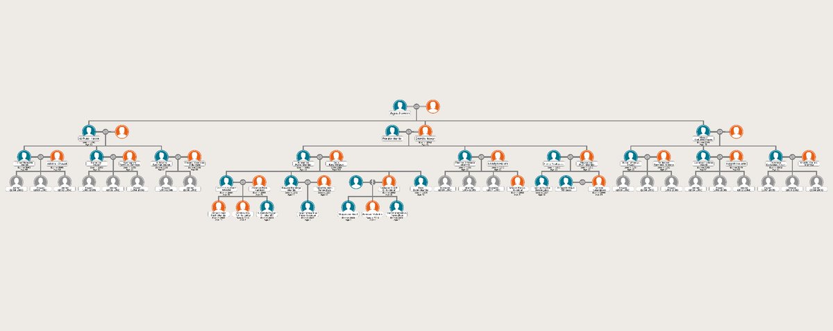 ️ ️️

️ ️️
⠀⠀⠀⠀POHON KELUARGA : 
⠀⠀⠀⠀⠀⠀THE IRAWAN 

️ ️️

️ ️️