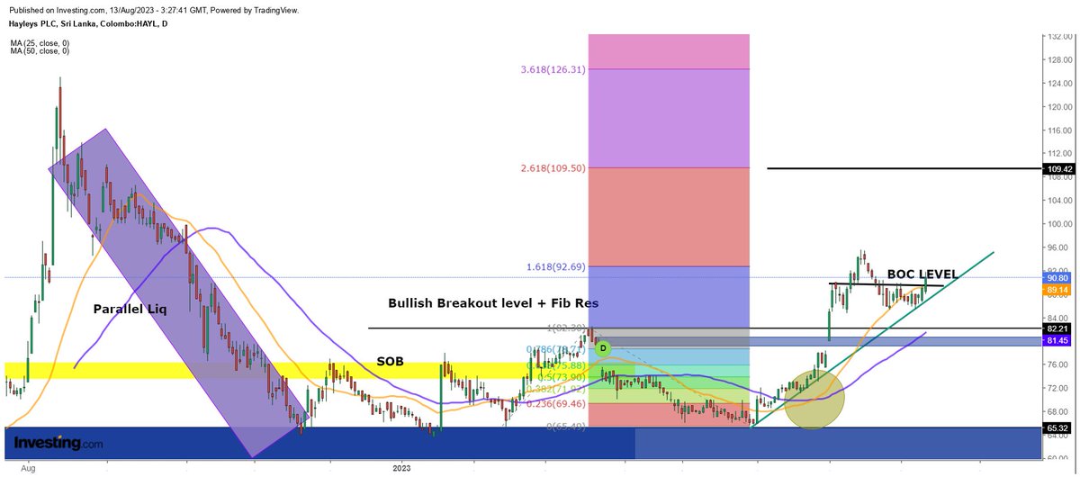 RealBBR_Mindset's tweet photo. 💥 #HAYL chart update:

"If your conviction to BUY at highs is, you will never have the conviction NOT TO SELL at lows"

Remember,  A bad quarter is a perfect time to accumulate more share of the good company.  " Few will understand "

BTW ⤵️ https://t.co/KOu5269LrS