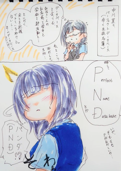 反応速度。