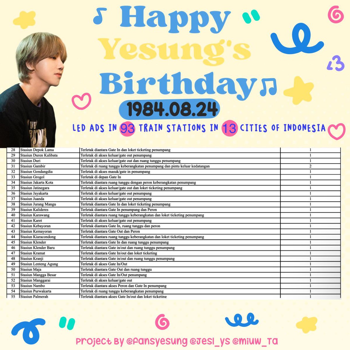 fansyesung's tweet photo. 💙 HAPPY YESUNG DAY 💙

☁️ LED ADS IN 93 TRAIN STATION IN 13 CITY OF INDONESIA ☁️

DATE : AUGUST 23, 2023
TIME : 04.00 - 23.59 WIB

 If you see this ads, Please tag us 💙

@shfly3424 
#YESUNG #예성 #happyyesungday #superjunioryesung 
Project by @fansyesung @jesl_ys @miuw_Ta https://t.co/K9pmfbbKr6