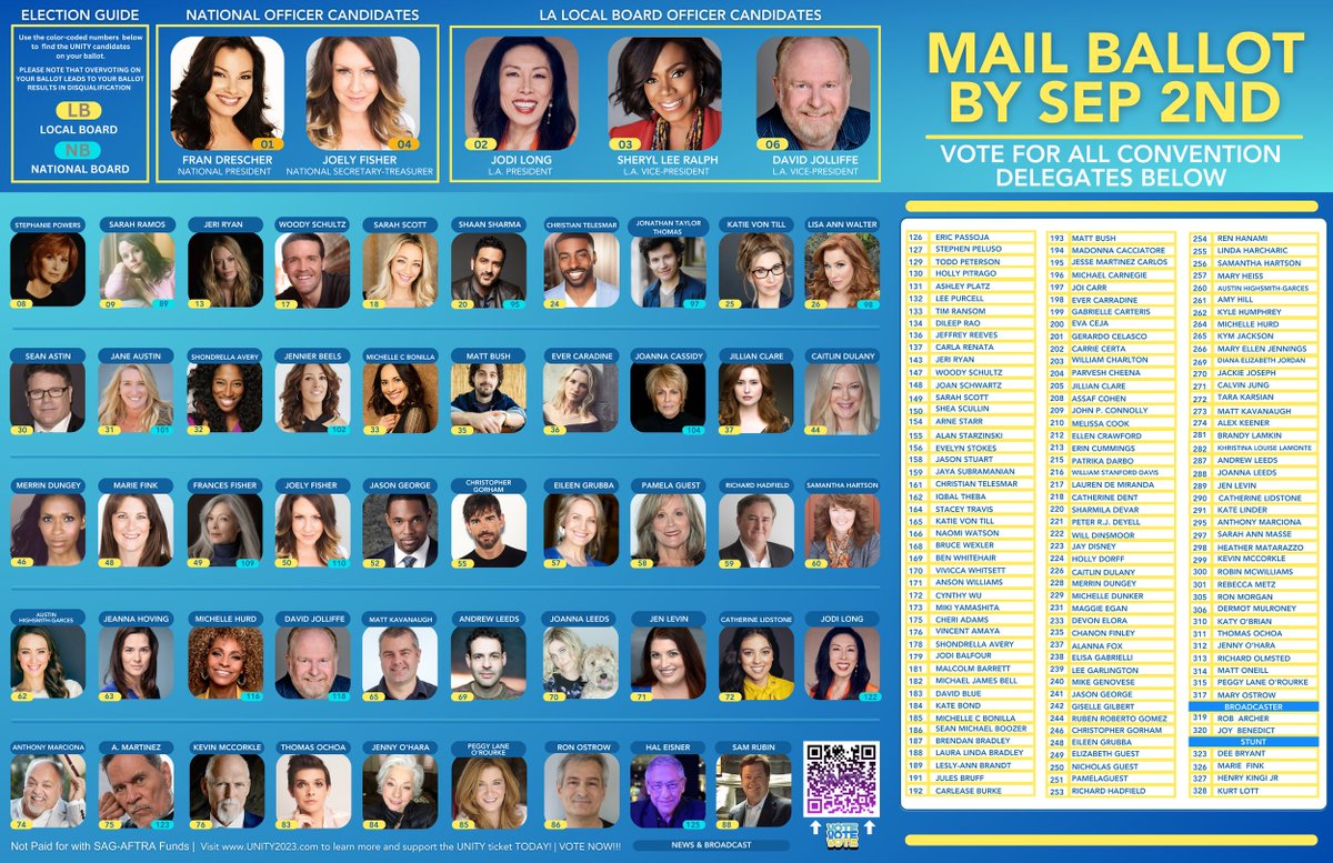 Here’s a handy roster of the Unity Slate for the @SAGAFTRA election. These colleagues of mine are the unwavering guardians of the greater good. I hope you'll join me in supporting them. #UNITY2023 #DrescherFisher2023 #membershipfirst #uniteforstrength #SAGAFTRAstrong