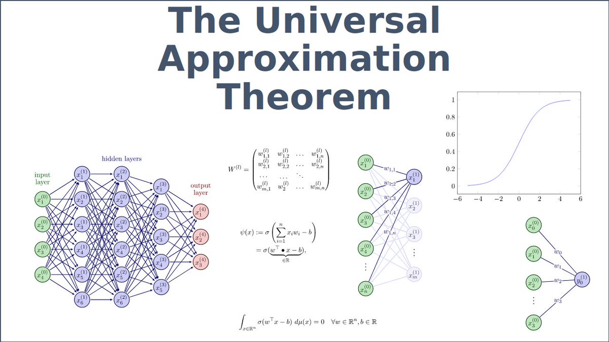 The Theory Behind Neural Networks and Why They Are So Affective

Neural networks, the machine algorithm behind every Gen AI model have been extraordinarily effective at multiple tasks because they are universal approximators.

The Universal Approximation Theorem (UAT) is a