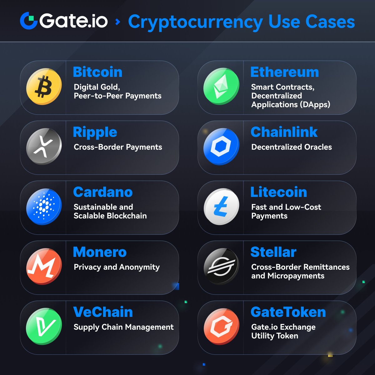 Gate tweet media