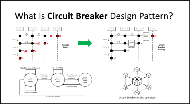 5 5 Best Courses for Microservices
1. Microservice Architecture  - bit.ly/3w1zGva 
2. Principles - bit.ly/3ruSCR7
3. Scalable Microservices - bit.ly/3MaP7GS
4. Microservice with Java   -  bit.ly/2FNlleF
5. more - bit.ly/3PQzR3v