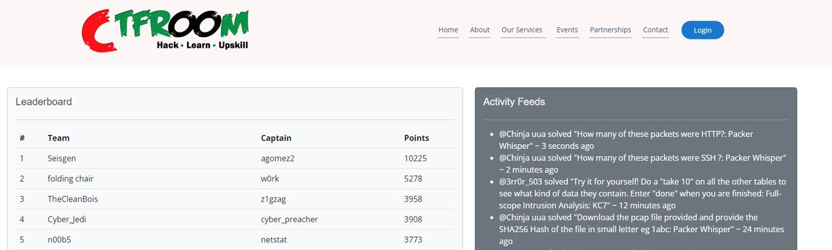 CTF_Room's tweet image. With 1hr 45 minutes to go to the end of #BIC_CTF #BIC_Village #BlacksInCyber #DEFCON31
@defcon @BlackInCyberCo1. This is how our leaderboard looks like. Seems like team #Seisgen did not come to play. #TheCleanBois #Cyber_Jedi &amp;amp; #n00b5 still fighting for the 3 position.