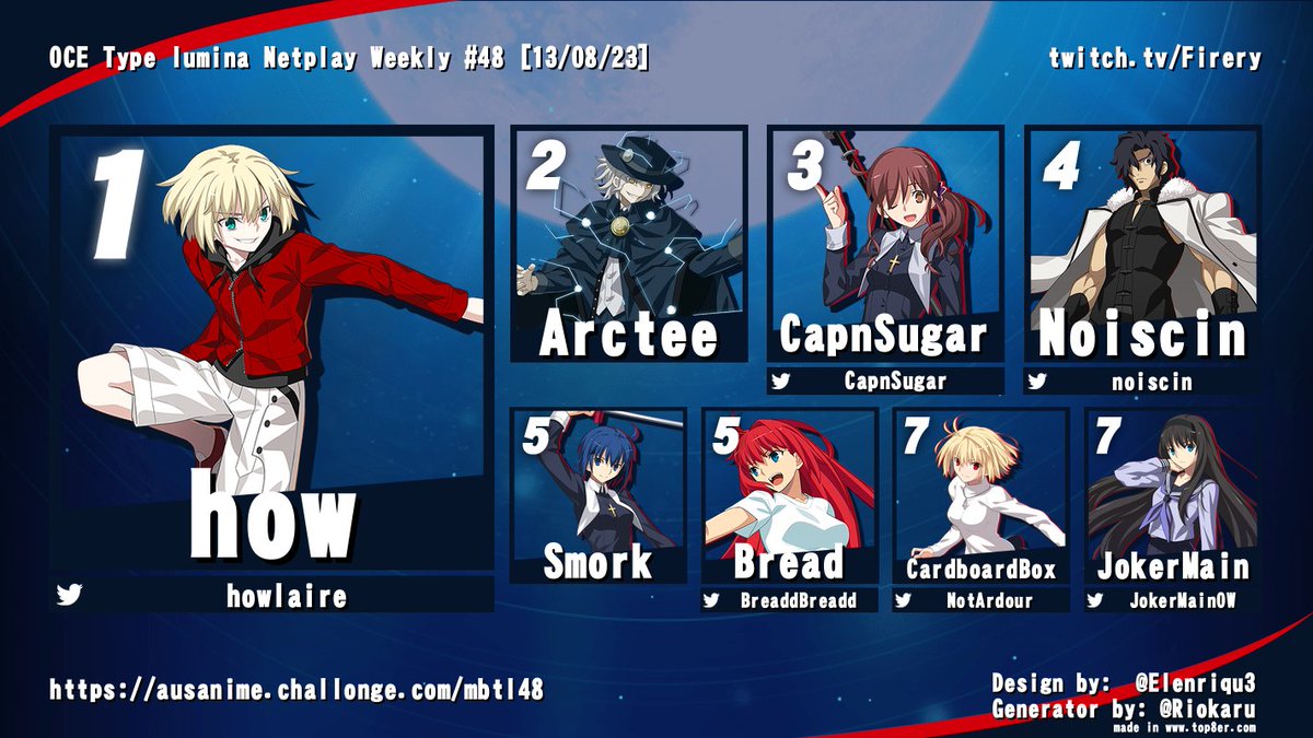 OCE Melty Blood Type Lumina Netplay Weekly [13/08/23]

🥇<a href="/howlaire/">how</a>
🥈 Arctee
🥉 <a href="/CapnSugar/">runs faster because she's the speed star</a>
4. <a href="/noiscin/">Noiscin</a> 
5. Smork / <a href="/BreaddBreadd/">Bread</a> 
7. <a href="/NotArdour/">Graveblaze</a> / <a href="/JokerMainOW/">JokerMain</a> 

Bracket - ausanime.challonge.com/mbtl48