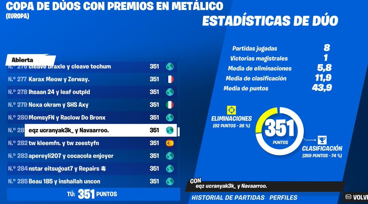 LFD for last chance qualifier and cash cup,need a good fragger and that is, i can play fragger if you are god igl,but i prefer to be igl (playing 50-60 ping because iam in my village)