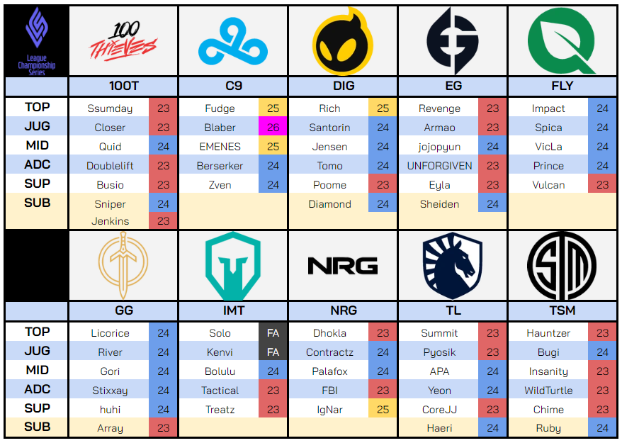 LCS Eevee tweet media