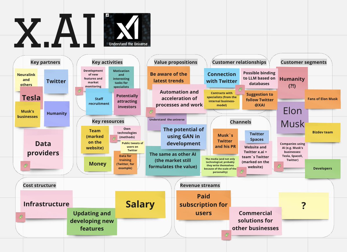 AKarlov's tweet photo. Have you seen another company from Elon Musk? He launched https://t.co/Wpthq6tJfk (The goal of xAI is to understand the true nature of the universe)

We decided to analyze it from the point of view of a business model using the #bmgen method. https://t.co/UmWNdBxVdD