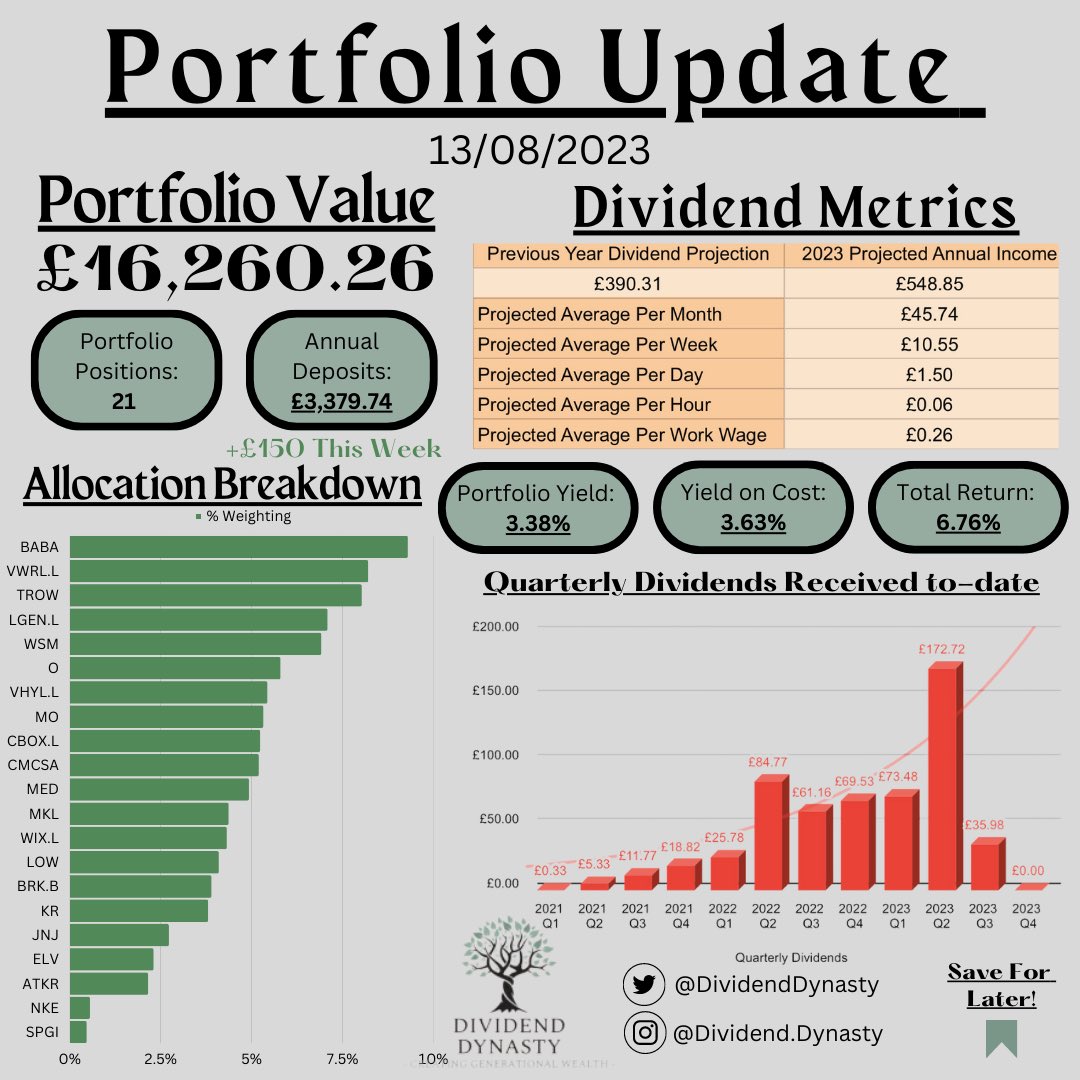 Dividend Dynasty tweet media