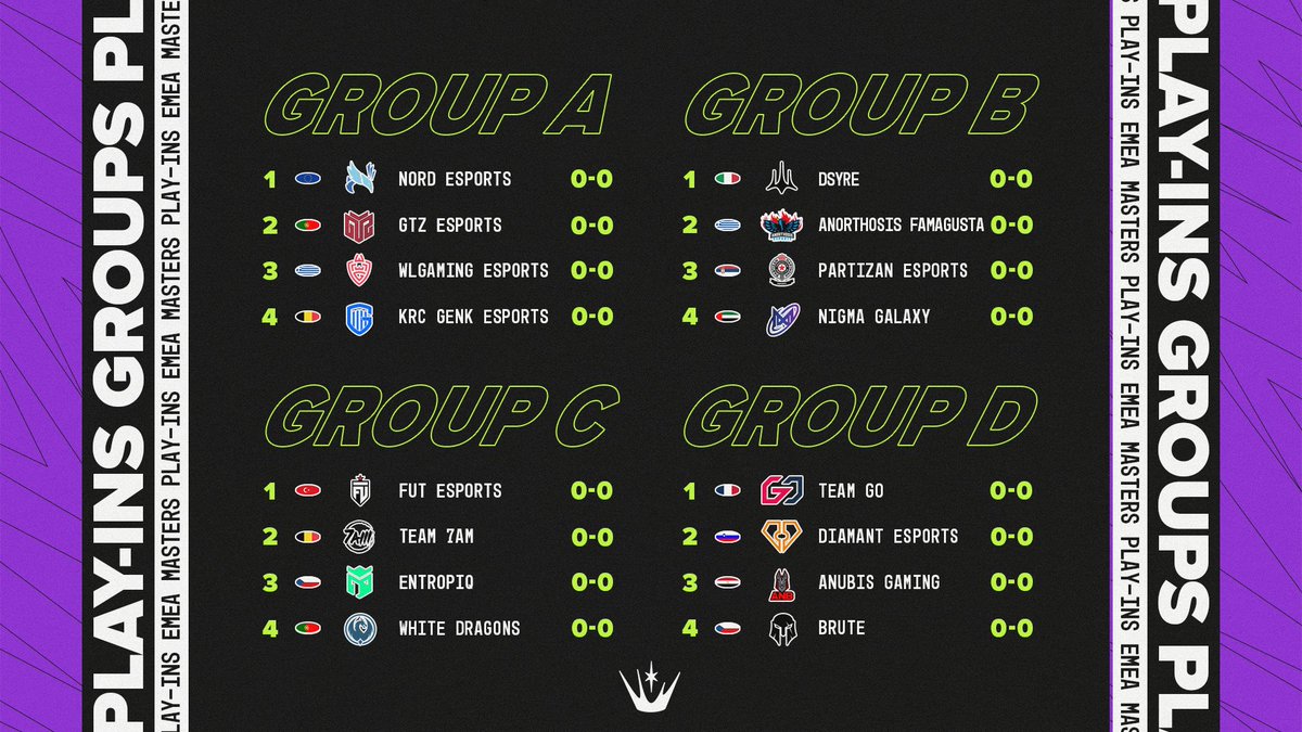 EMEAmasters's tweet photo. The 2023 #EMEAMasters Summer Play-In Group Draw! https://t.co/Q4AfKazEcY