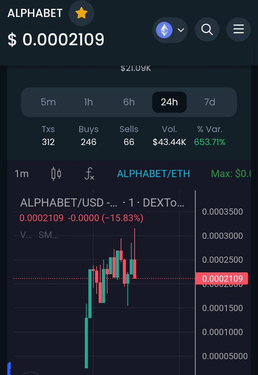 ALPHABET_Erc20's tweet photo. Seize the current market conditions and load up without hesitation.๐๐
chart: https://t.co/fMYS6LFwHA
#ALPHAbet #ALPHABETCOMMUNITY #ALPHABETmeme #ELONmusk https://t.co/krdH7lBdjz