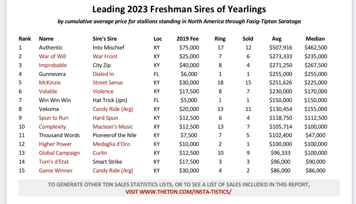 Claiborne Farm tweet media