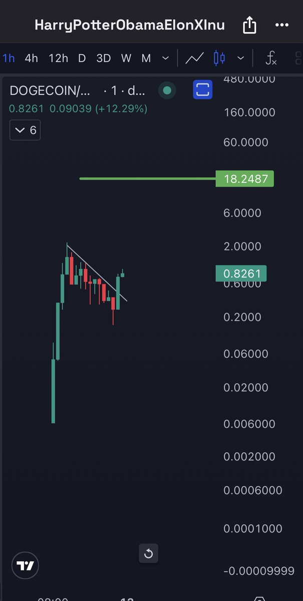 Sendor 

#DogeCoin 

Tg t.me/hpoe10i

0xc43534bC0C5870f351502FDED1daEE1e71e7f23d