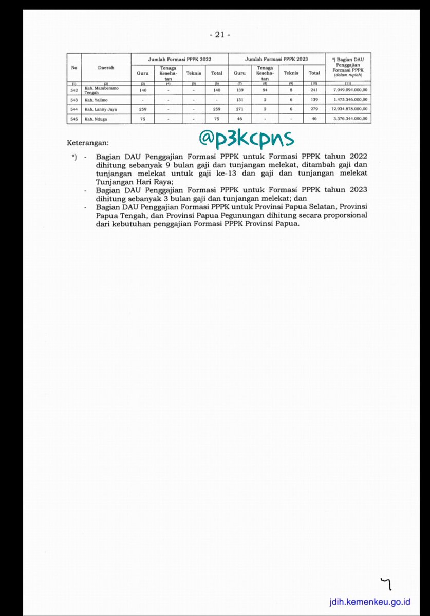 Bisa kamu jadikan gambaran*** sebanyak apa formasi ASN PPPK 2023 di daerahmu. 😆

Untuk file lengkap ada di pdfnya 👉 bit.ly/formasipppk2023

#CPNS2023 #PPPK2023 #CASN2023