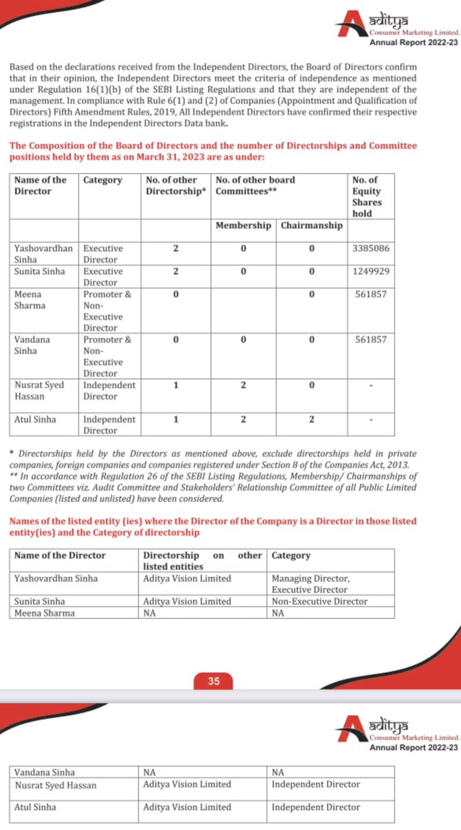 Investor_Laxman's tweet image. #ACML - MicroCap Stock

✔️RetailChain of SuperMarket, Hospitality(Restaurant, Takeaway Kitchens &amp;amp; Banquet) and Salon&amp;amp;Spa businesses.

✔️Business model is scalable, but interesting to see how management will scale it.

#Disc: No Reco. Micro cap investing is like playing with🔥🔥🔥