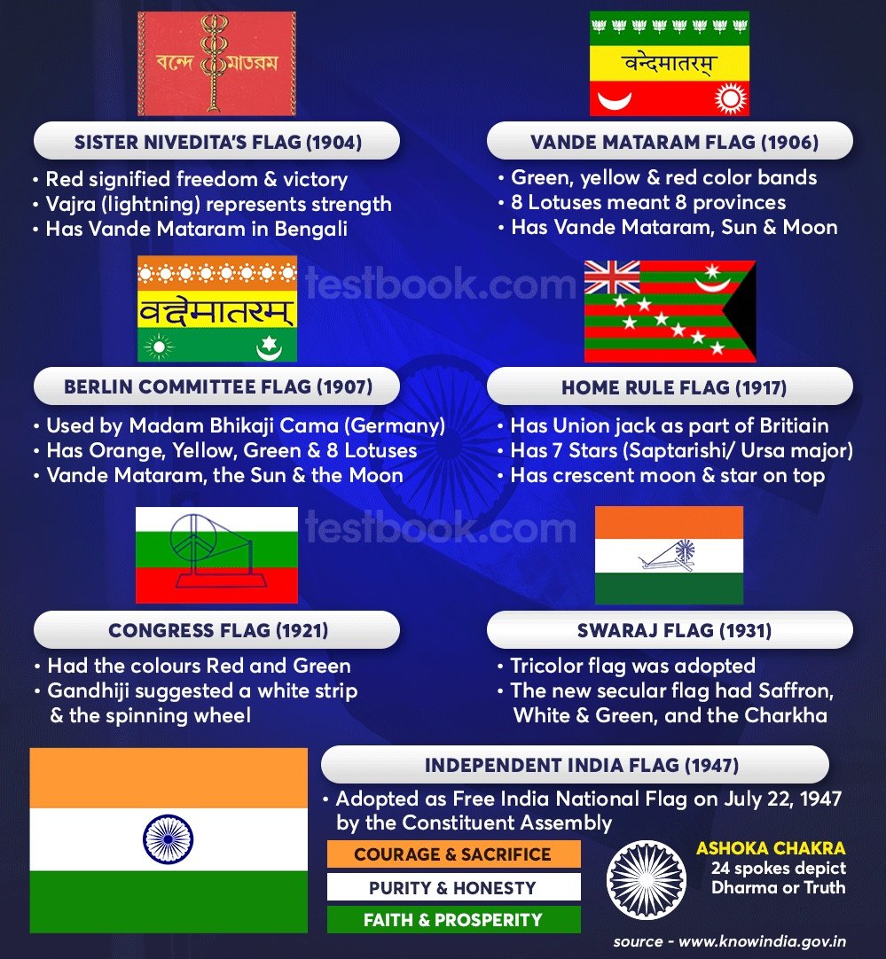 Indian National Flag History