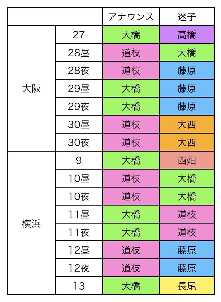 tentokaiteame's tweet photo. なにわ男子「POPMALL」
横浜アリーナ 13日まで

迷子のアナウンス
ご当地要素あり◎

※レポ等を参考にしておりますので、多少の違いはご了承ください

 #なにわ男子_POPMALL https://t.co/cloAipdfEK