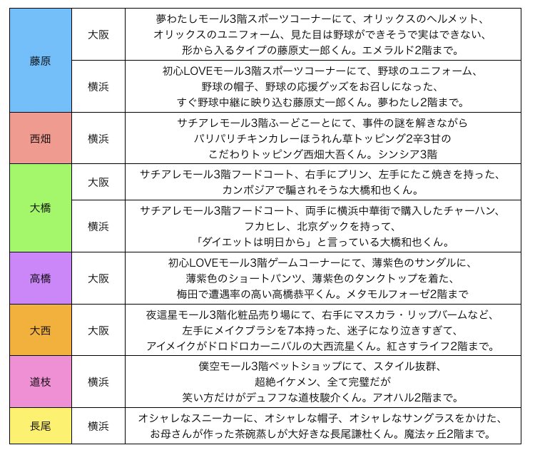 tentokaiteame's tweet photo. なにわ男子「POPMALL」
横浜アリーナ 13日まで

迷子のアナウンス
ご当地要素あり◎

※レポ等を参考にしておりますので、多少の違いはご了承ください

 #なにわ男子_POPMALL https://t.co/cloAipdfEK