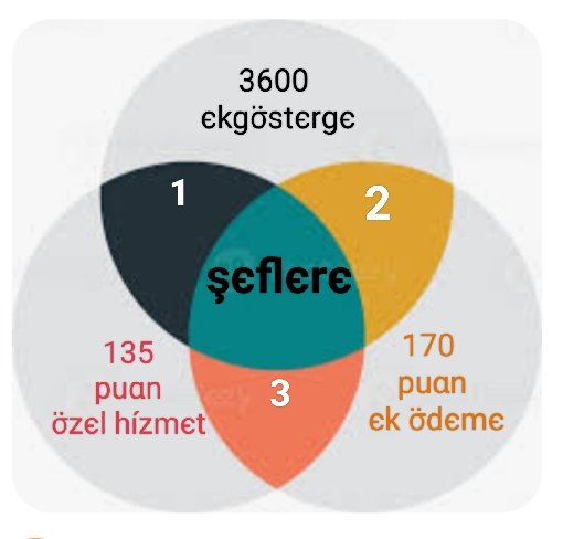 ozgurchef1978's tweet photo. ◾Masanın dört başlığı
◾Bizim kırmızı çizgimiz
◾#KamuŞefleri ne
◾③⑥⓪⓪ Ekgösterge
◾①③⑤ puan Özel Hizmet
◾①⑦⓪ puan Ek Ödeme
◾𝐇𝐚𝐤 𝐇𝐮𝐤𝐮𝐤 𝐀𝐝𝐚𝐥𝐞𝐭
@RTErdogan @isikhanvedat @memetsimsek @_aliyalcin_ @OnderKahveci @HBTONBUL @TurkesGuney @Akparti @iletisim 034 https://t.co/7Kny2aLSdR