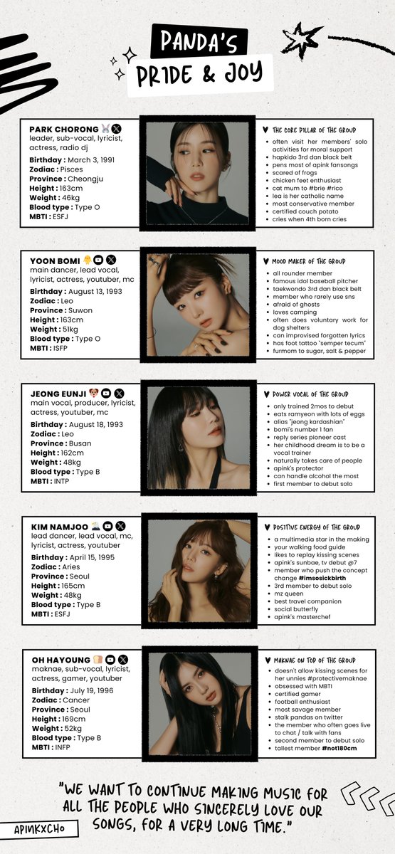 apinkxcho's tweet image. [#ApinkGuide] August 2023 Update 🐼🩷
IT IS NEVER TOO LATE TO STAN APINK✨

🔗tinyurl.com/knipa (pdf)

⚫️PROFILE ✨
⚪️DISCOGRAPHY ✨
⚫️SOLO ALBUMS / OSTS / DUETS ✨

#CHORONG #BOMI #EUNJI 
#NAMJOO #HAYOUNG #APINK