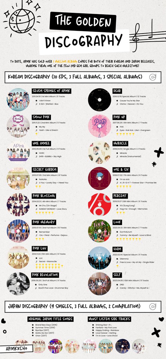 apinkxcho's tweet image. [#ApinkGuide] August 2023 Update 🐼🩷
IT IS NEVER TOO LATE TO STAN APINK✨

🔗tinyurl.com/knipa (pdf)

⚫️PROFILE ✨
⚪️DISCOGRAPHY ✨
⚫️SOLO ALBUMS / OSTS / DUETS ✨

#CHORONG #BOMI #EUNJI 
#NAMJOO #HAYOUNG #APINK