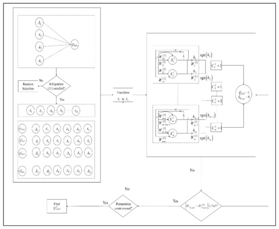 MathematicsMDPI's tweet image. #Mathematics #Highlycited Article by Mohd Shareduwan Mohd Kasihmuddin (et al.)
Title: #Supervised_Learning Perspective in #Logic_Mining
Link: buff.ly/3QBxGF7
MSC: 68T07
#neural_network
@MDPIOpenAccess @ComSciMath_Mdpi