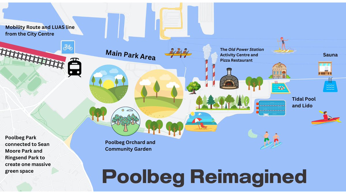 Poolbeg reimagined as a place for nature, people and health, as part of a more sustainable Dublin.
#SustainableCities #PlanetaryHealth #BlueHealth #GreenHealth 

See the thread 🧵 below for a more details