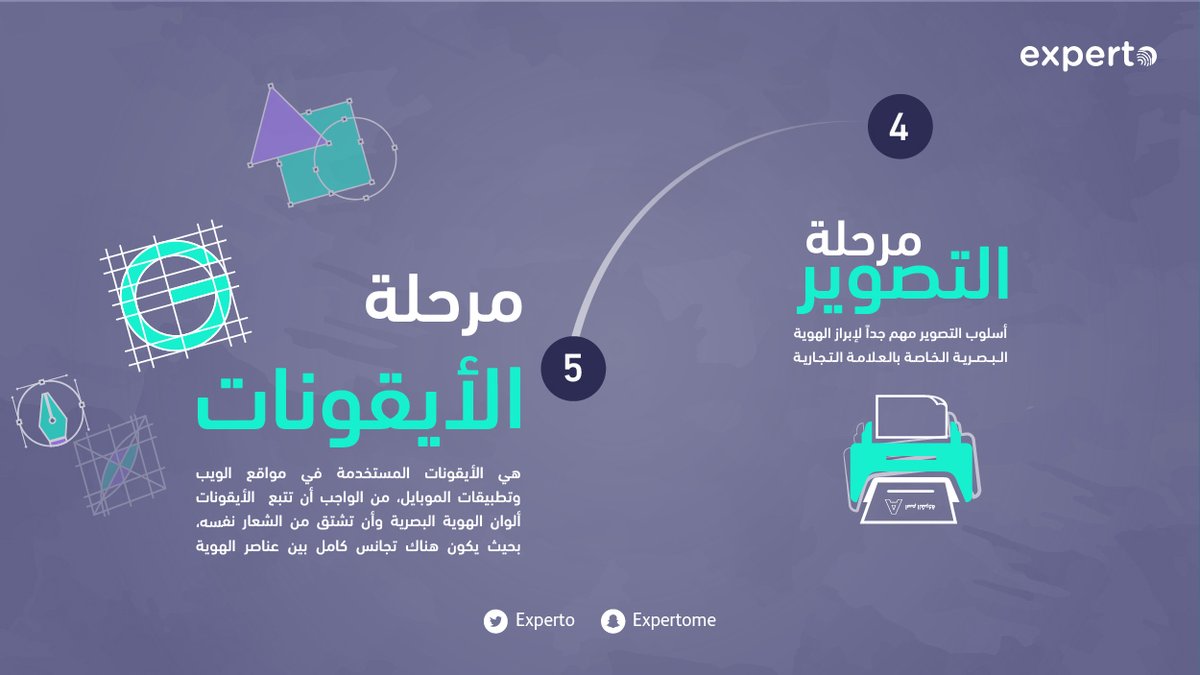 خمس خطوات رائعة لابتكار هوية بصرية مذهلة بإتقان!🤩
