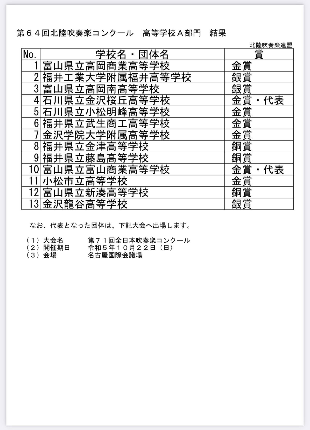北陸吹奏楽連盟 on X: 