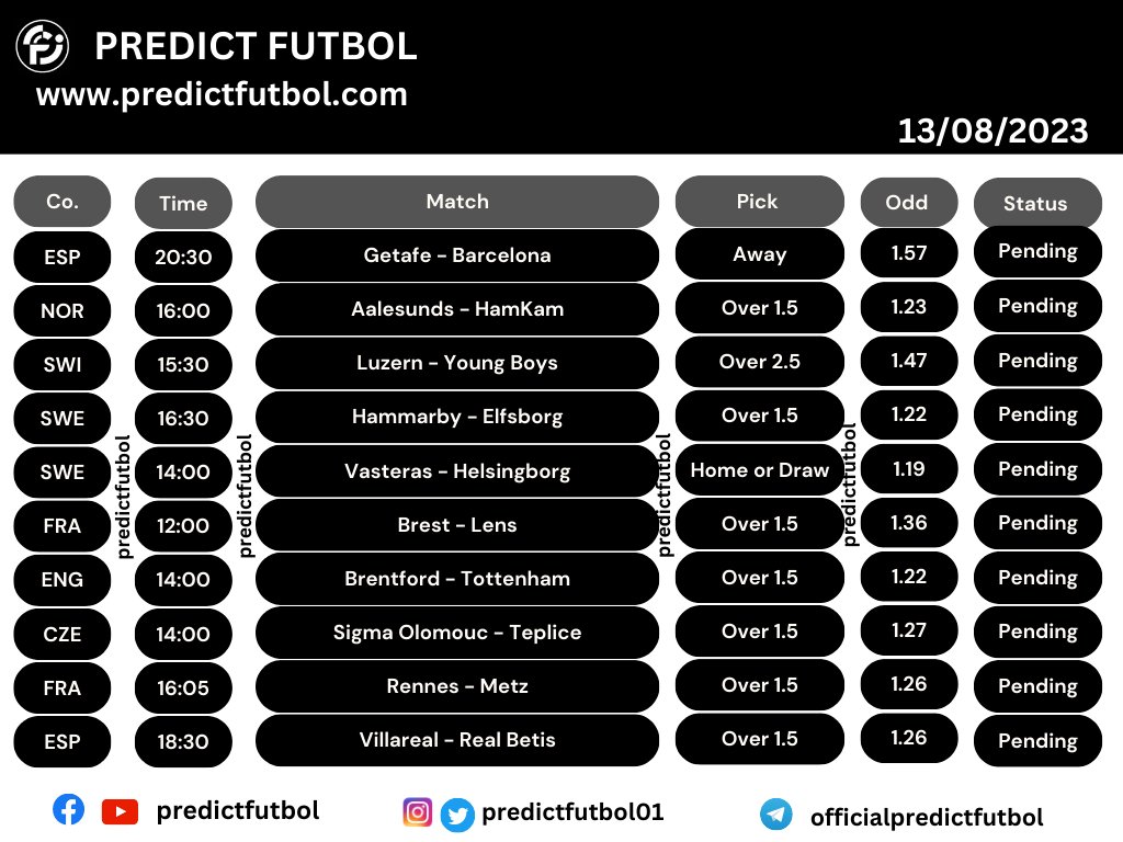 Predict Futbol tweet media