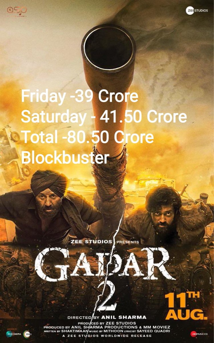 #Gadar2 Two Days Business #SunnyDeol #Gadar