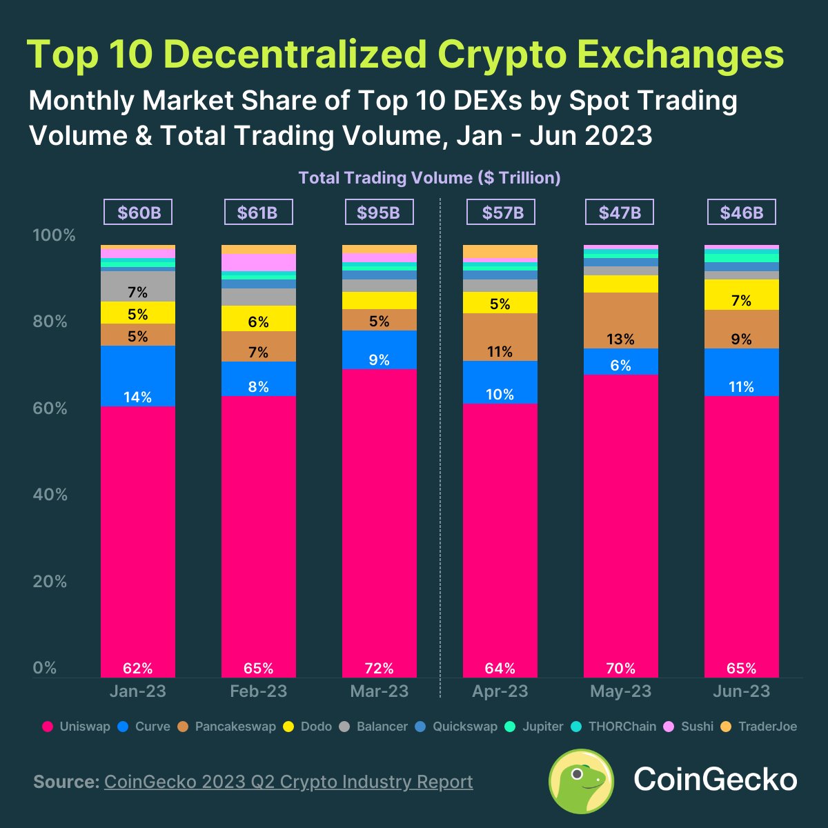 CoinGecko tweet media