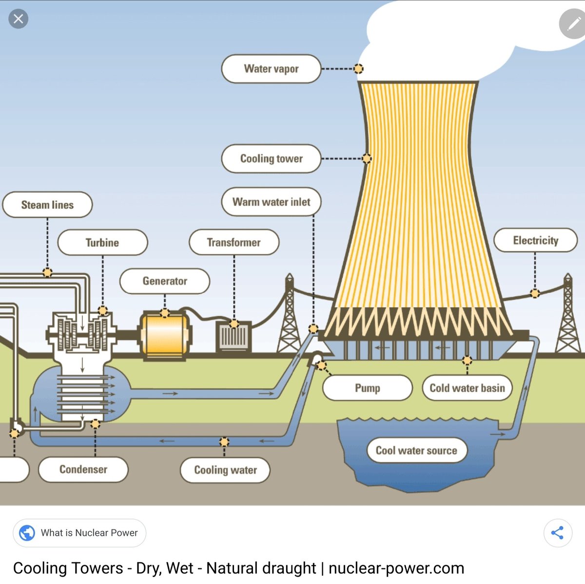 tmallard's tweet image. @dorfman_p your posts on nuclear most succinct, pls add the #altpower to the #energy dilemma:
#Distributed vs #Centralized #power
The difference:
#Distributed owns #capacity no miles-of-wires
#Centralized sells #by_the_watt by #use &amp;lt;
i.e.
1-Mw genset/container 50yr no_inputs
