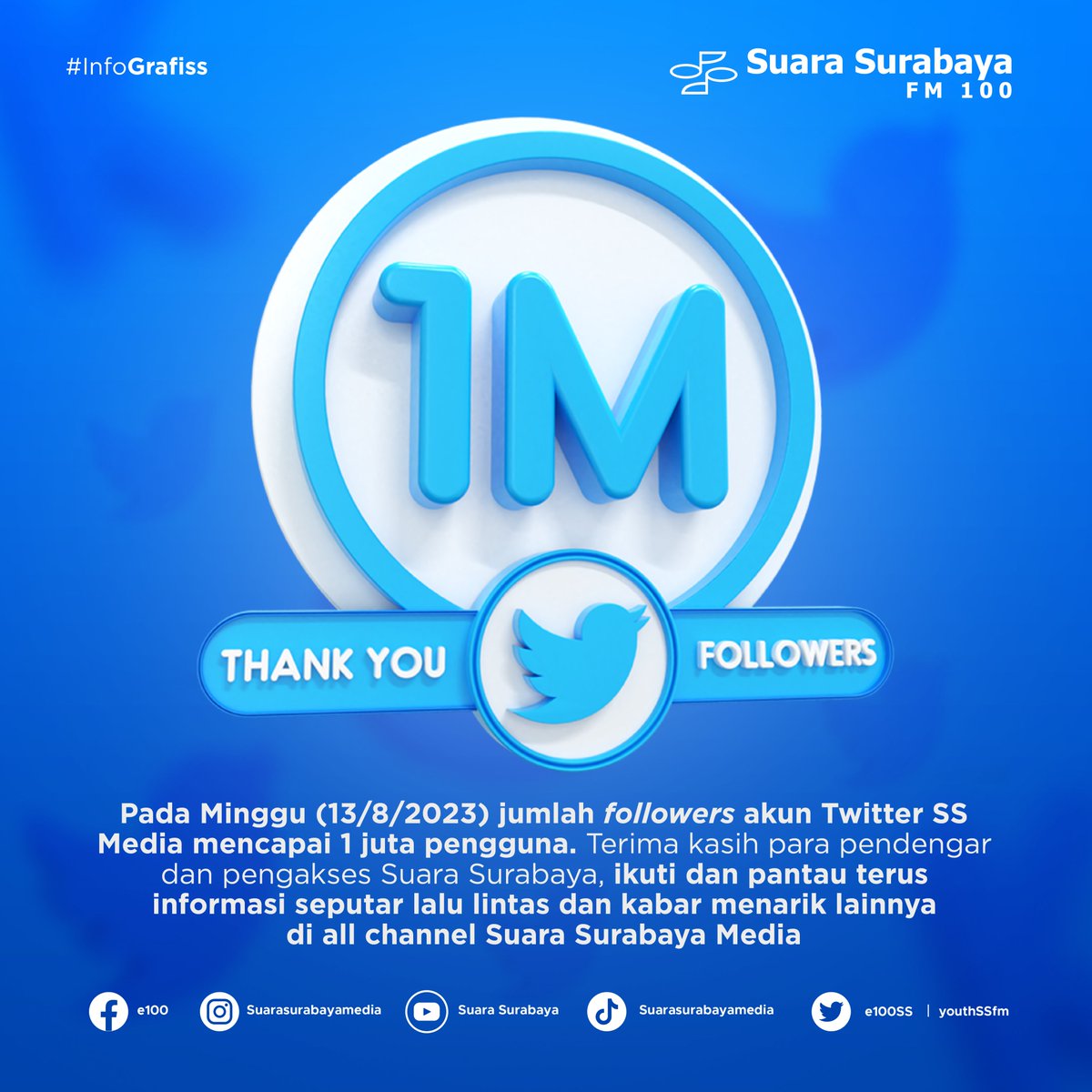 e100ss's tweet photo. Terima kasih para pendengar dan pengakses Suara Surabaya. Follow dan pantau terus informasi seputar lalu lintas dan kabar menarik lainnya di all channel Suara Surabaya Media.
Sehat selalu, semuanya!
#Suarasurabaya #Jagaimunkita #Sosmed #SS #Surabaya #RadioSS https://t.co/2Hamn3n3BE