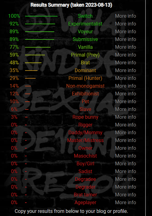 DerpyFurret's tweet photo. I just took the #BDSMTEST! https://t.co/Cxn0dkhaBn https://t.co/NydflDen1t