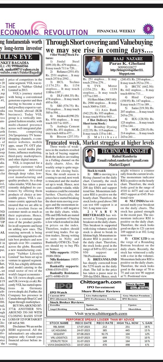 RahulRanderia's tweet image. #TECHNICALINSIGHT for next week. #nse #bse #nifty #banknifty #positionalview @GarvModi70
@nakulvibhor
@kuttrapali26
@siddhant900
@Ishan_Narayan_
@VijayThk
@caniravkaria
@rachitpjain
@Rishikesh_ADX
@chartmojo
@Breakoutrade94