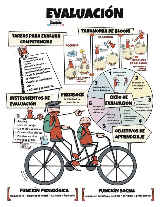 Mejor explicado imposible!
#visualthinking
